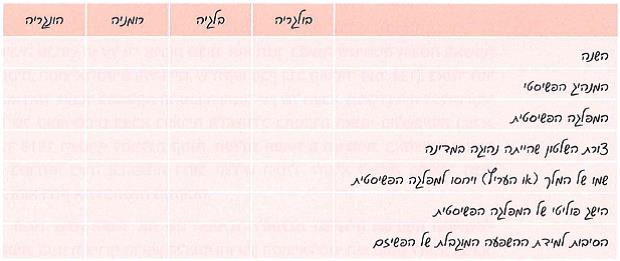 (בספר תמונה של 